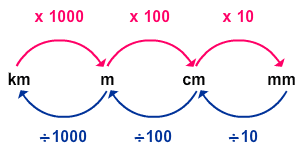 unit converter