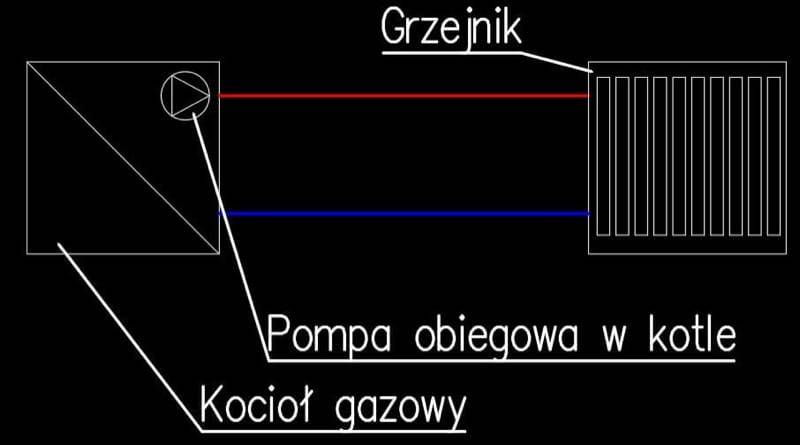 опалювальна система
