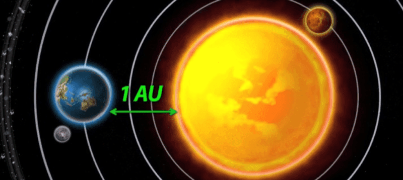 astronomical unit