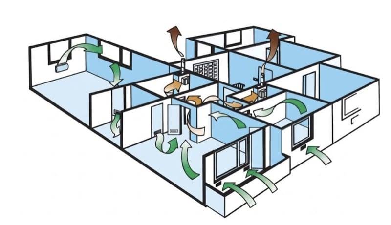 Balance of supply and extract air in a dwelling